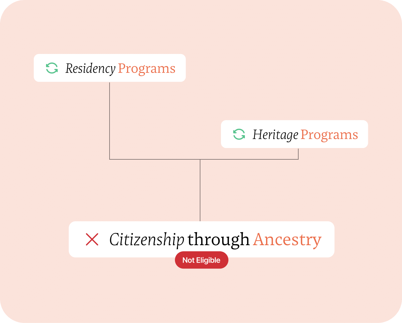 Citizenship.EU | Ancestry Dual Citizenship 2025 - Group 1000007575