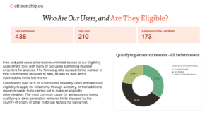 Citizenship.EU | Ancestry Dual Citizenship 2025 - live dashboard